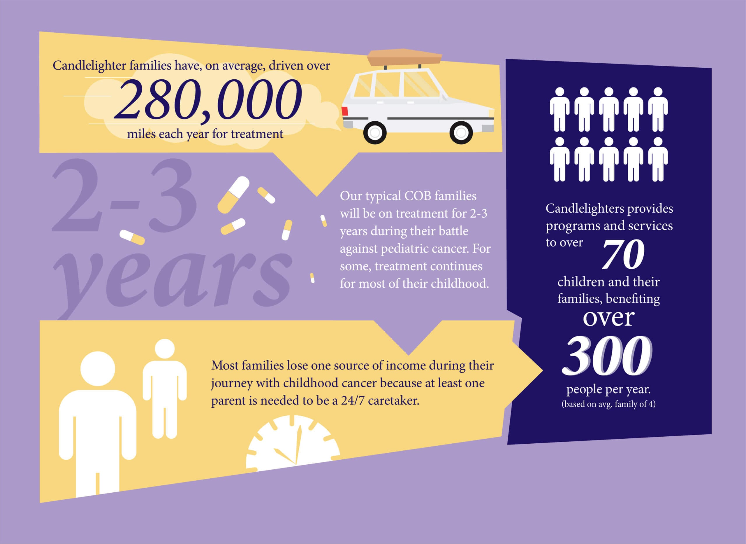 Home Candlelighters of Brevard